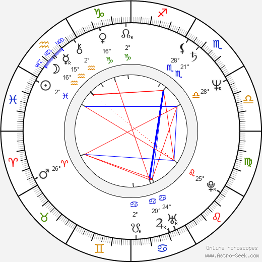 Mato Valtonen birth chart, biography, wikipedia 2023, 2024