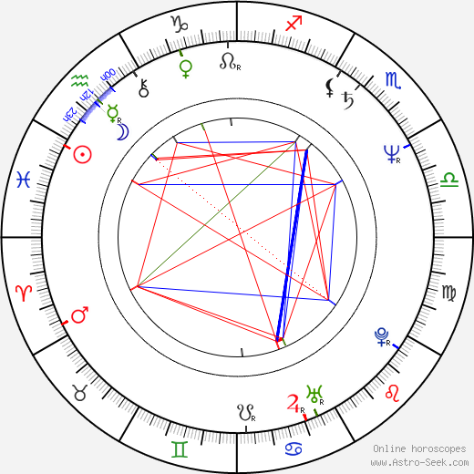 Mato Valtonen birth chart, Mato Valtonen astro natal horoscope, astrology