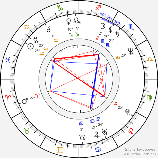 Michal Pospíšil birth chart, biography, wikipedia 2024, 2025