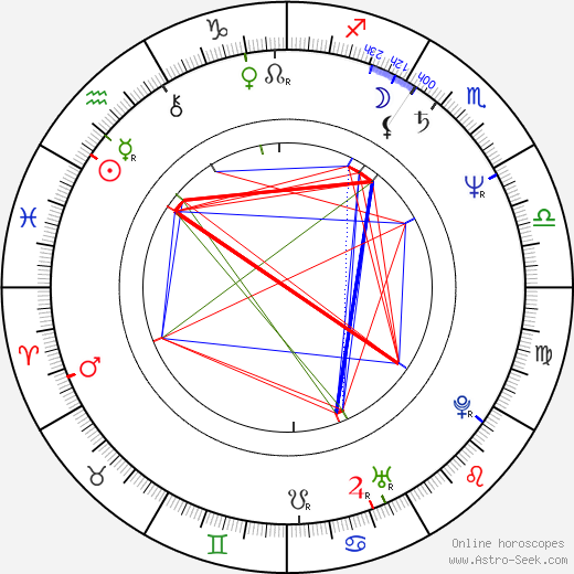Michal Pospíšil birth chart, Michal Pospíšil astro natal horoscope, astrology