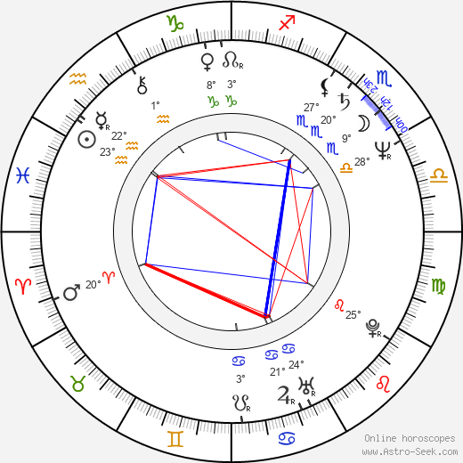 Michal Roneš birth chart, biography, wikipedia 2024, 2025