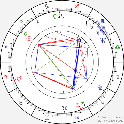 Michal Roneš birth chart, Michal Roneš astro natal horoscope, astrology