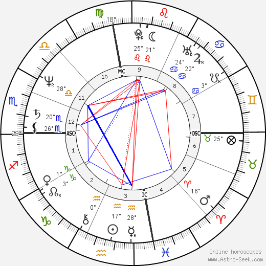 Miguel Ferrer birth chart, biography, wikipedia 2024, 2025
