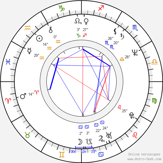 Mike Horner birth chart, biography, wikipedia 2024, 2025