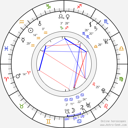 Mikuláš Dzurinda birth chart, biography, wikipedia 2024, 2025
