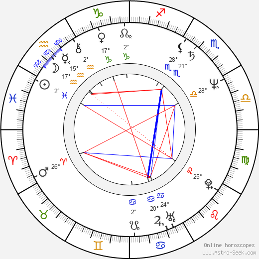 Miroslav Antl birth chart, biography, wikipedia 2023, 2024