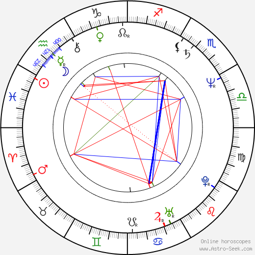 Miroslav Antl birth chart, Miroslav Antl astro natal horoscope, astrology