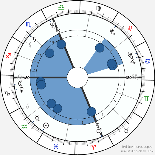 Monet Robier wikipedia, biography, birth chart, instagram Monet Robier wikipedia, horoscope, astrology, instagram