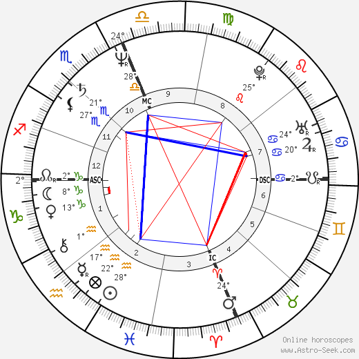 Monet Robier birth chart, biography, wikipedia 2023, 2024