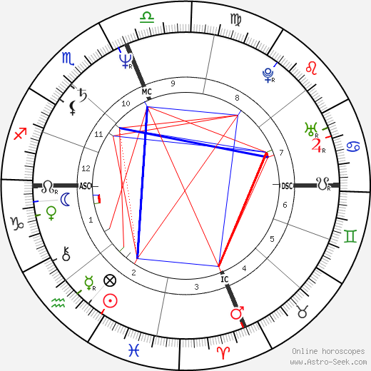 Monet Robier birth chart, Monet Robier astro natal horoscope, astrology