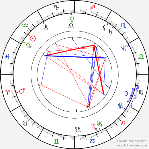 Nancy Oliver birth chart, Nancy Oliver astro natal horoscope, astrology