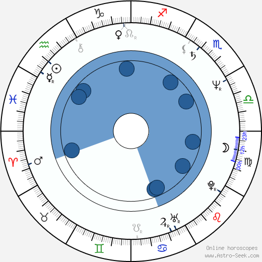 Olga Machoninová horoscope, astrology, sign, zodiac, date of birth, instagram