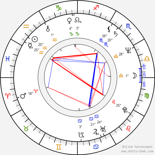 Pelle Miljoona birth chart, biography, wikipedia 2024, 2025