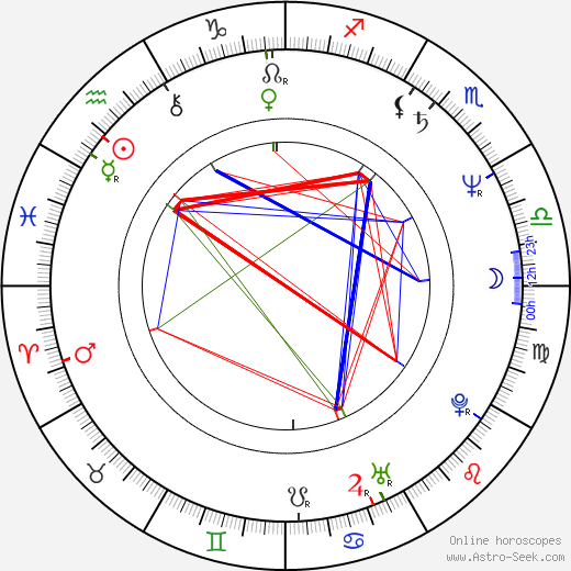 Pelle Miljoona birth chart, Pelle Miljoona astro natal horoscope, astrology