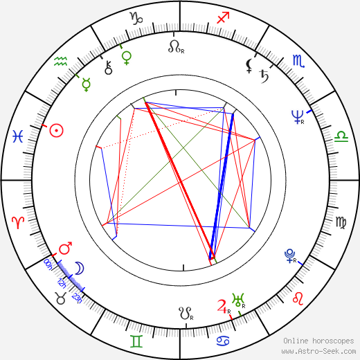 Peter Christopherson birth chart, Peter Christopherson astro natal horoscope, astrology