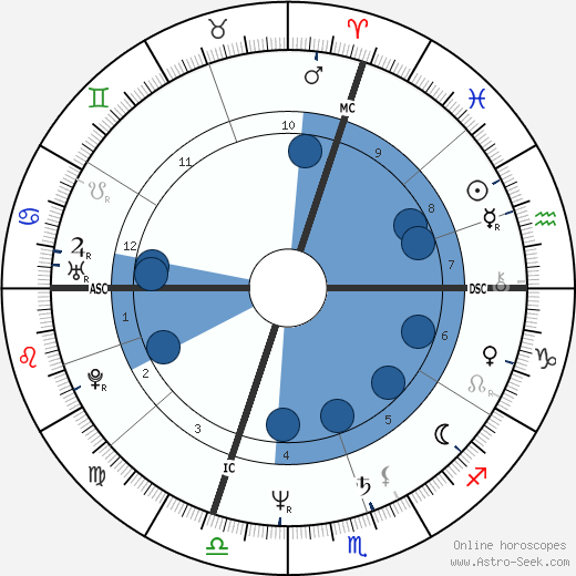 Pierre Durand wikipedia, biography, birth chart, instagram Pierre Durand wikipedia, horoscope, astrology, instagram