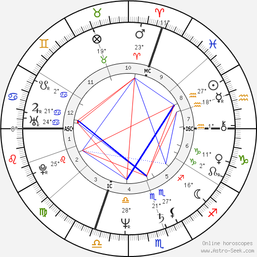 Pierre Durand birth chart, biography, wikipedia 2024, 2025