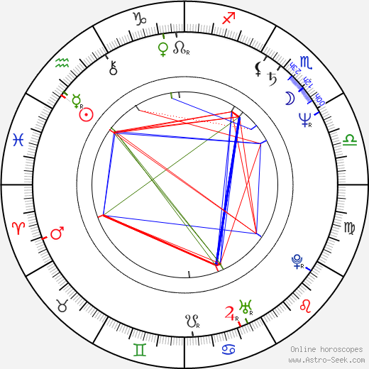 Piotr Machalica birth chart, Piotr Machalica astro natal horoscope, astrology