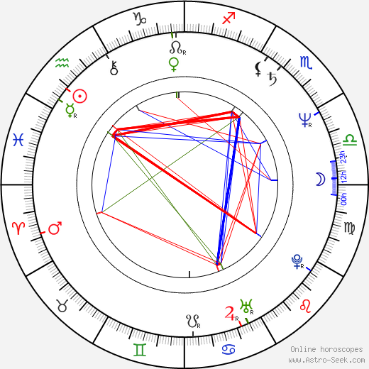 Radovan Urban birth chart, Radovan Urban astro natal horoscope, astrology