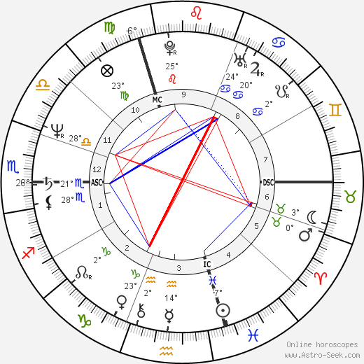 Rainhard Fendrich birth chart, biography, wikipedia 2023, 2024