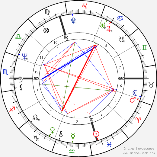 Rainhard Fendrich birth chart, Rainhard Fendrich astro natal horoscope, astrology