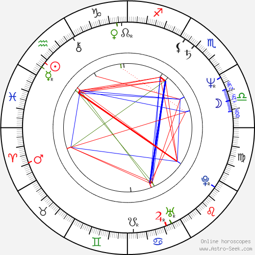 Ryszard Zatorski birth chart, Ryszard Zatorski astro natal horoscope, astrology