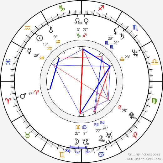Setsuko Karasuma birth chart, biography, wikipedia 2024, 2025