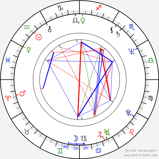 Setsuko Karasuma birth chart, Setsuko Karasuma astro natal horoscope, astrology