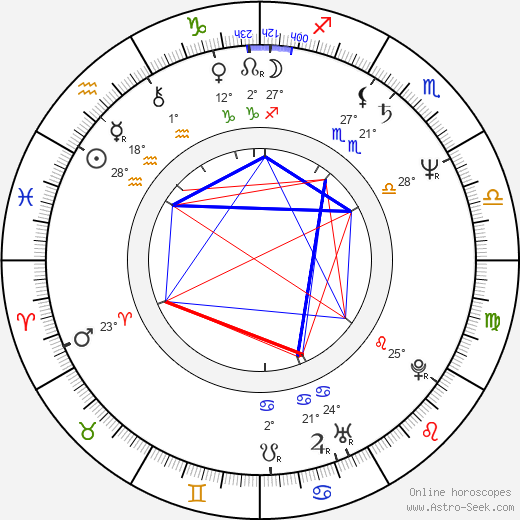Shun Sugata birth chart, biography, wikipedia 2024, 2025