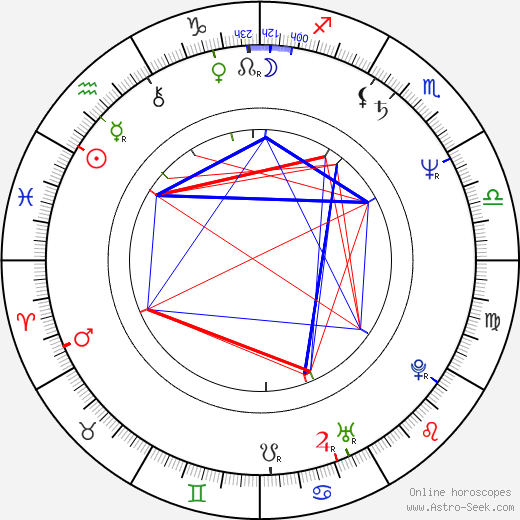 Shun Sugata birth chart, Shun Sugata astro natal horoscope, astrology