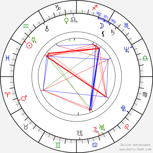 Siri Hustvedt birth chart, Siri Hustvedt astro natal horoscope, astrology