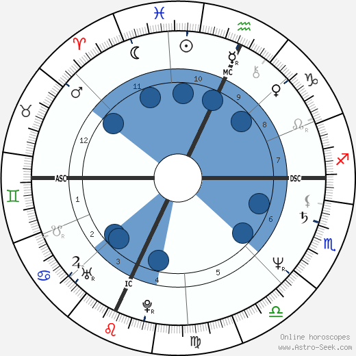 Stella Carnacina horoscope, astrology, sign, zodiac, date of birth, instagram