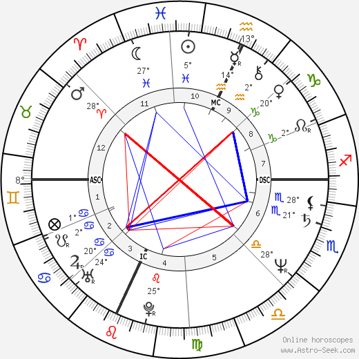 Stella Carnacina birth chart, biography, wikipedia 2023, 2024