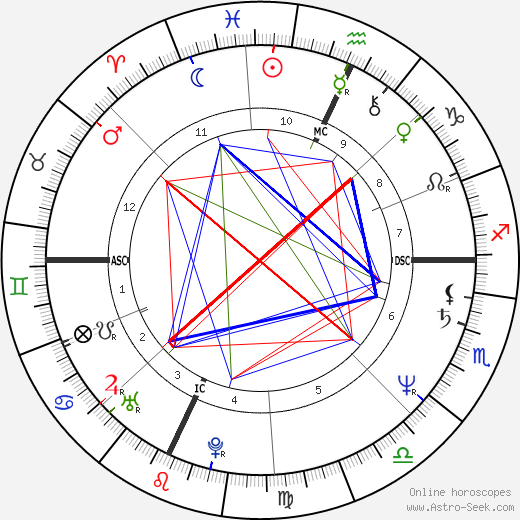 Stella Carnacina birth chart, Stella Carnacina astro natal horoscope, astrology