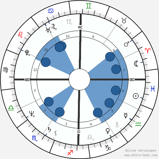 Steve Jobs horoscope, astrology, sign, zodiac, date of birth, instagram