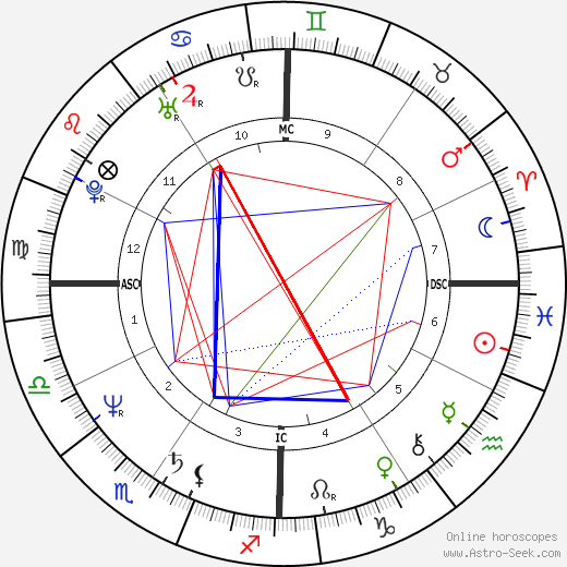 Steve Jobs birth chart, Steve Jobs astro natal horoscope, astrology