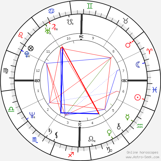 Diane Keaton Birth Chart