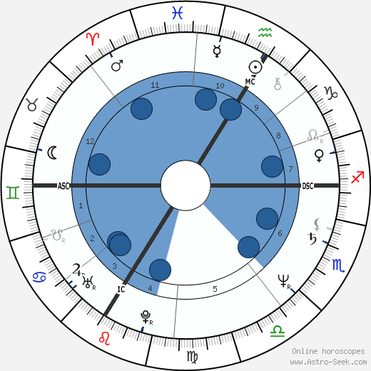 Thomas Gilou Oroscopo, astrologia, Segno, zodiac, Data di nascita, instagram