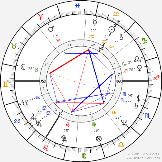 Thomas Gilou birth chart, biography, wikipedia 2023, 2024