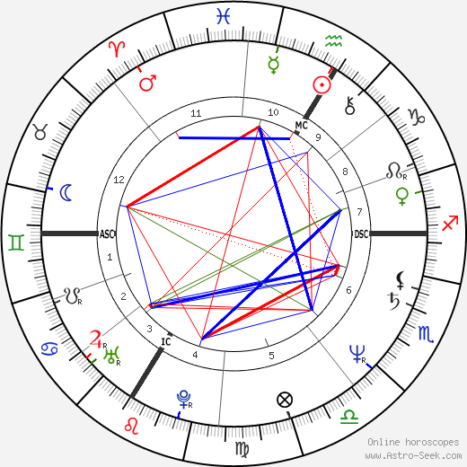 Thomas Gilou birth chart, Thomas Gilou astro natal horoscope, astrology