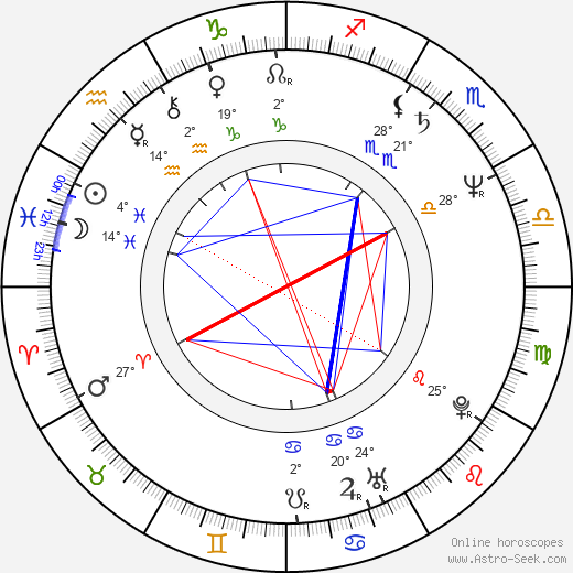 Tomasz Stockinger birth chart, biography, wikipedia 2023, 2024