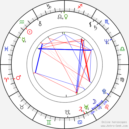 Vanni Corbellini birth chart, Vanni Corbellini astro natal horoscope, astrology