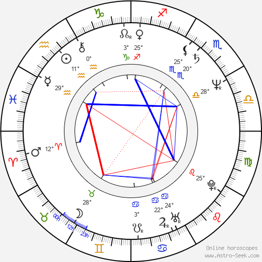 Vašek Vlasák birth chart, biography, wikipedia 2023, 2024