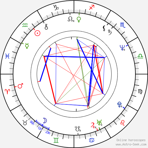 Vašek Vlasák birth chart, Vašek Vlasák astro natal horoscope, astrology