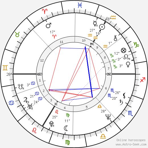 Will Roscoe birth chart, biography, wikipedia 2024, 2025