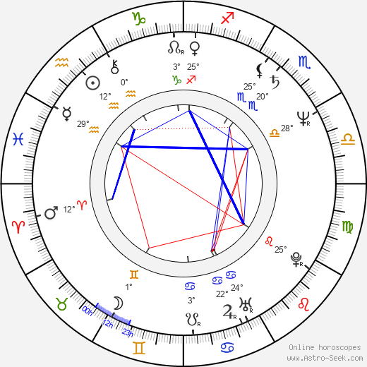 William Lustig birth chart, biography, wikipedia 2023, 2024