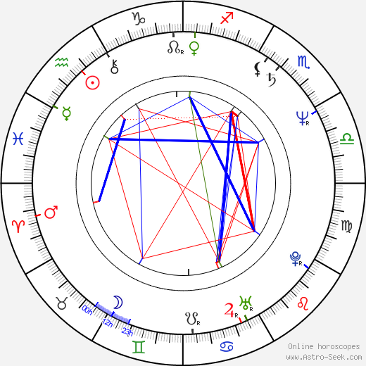 William Lustig birth chart, William Lustig astro natal horoscope, astrology