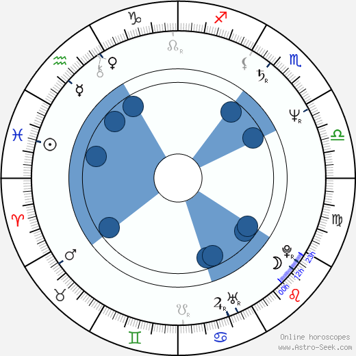 Alberta Watson horoscope, astrology, sign, zodiac, date of birth, instagram