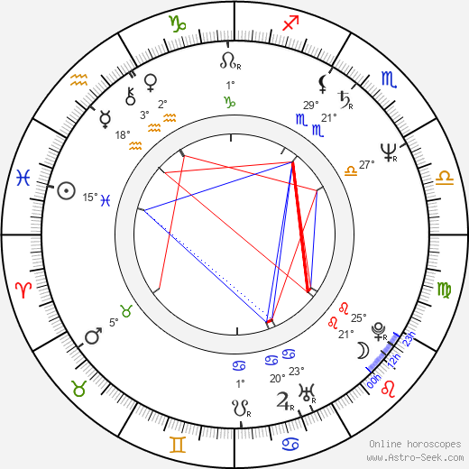 Alberta Watson birth chart, biography, wikipedia 2023, 2024