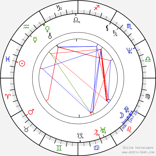 Alberta Watson birth chart, Alberta Watson astro natal horoscope, astrology